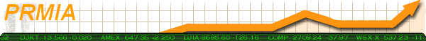 PRMIA