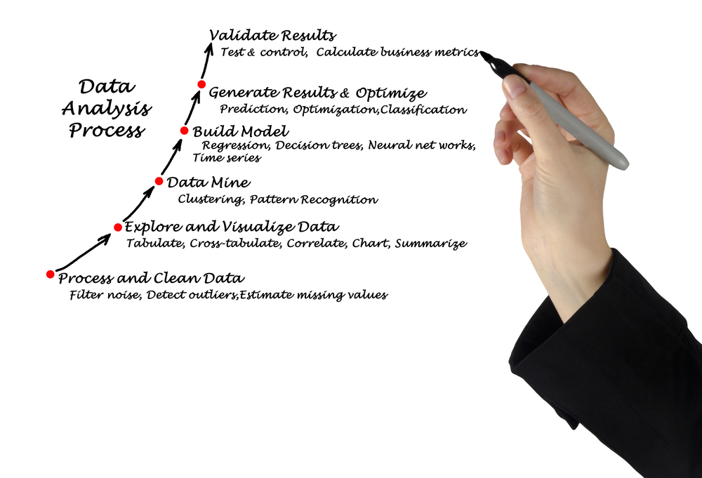 Validation curves and simulation diagnostics